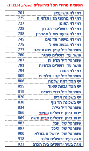 ירושלים 21.12.16