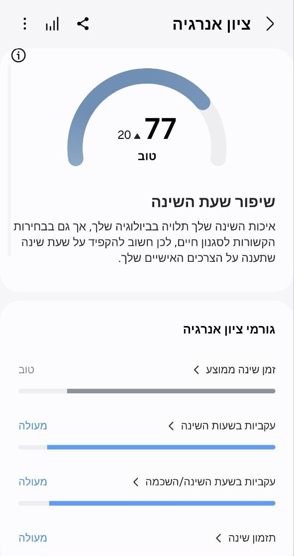 ציון אנרגיה יומי בשעון חכם סמסונג גלקסי ווטץ' 7